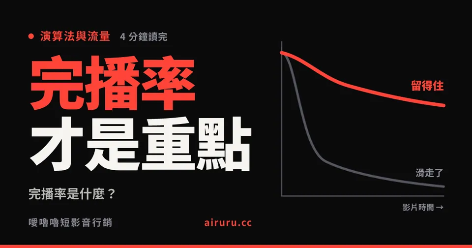 完播率是什麼？怎麼算、怎麼看、怎麼提升（為什麼它比播放數重要）