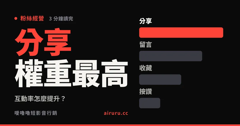 互動率怎麼提升？分享才是權重最高的那一個