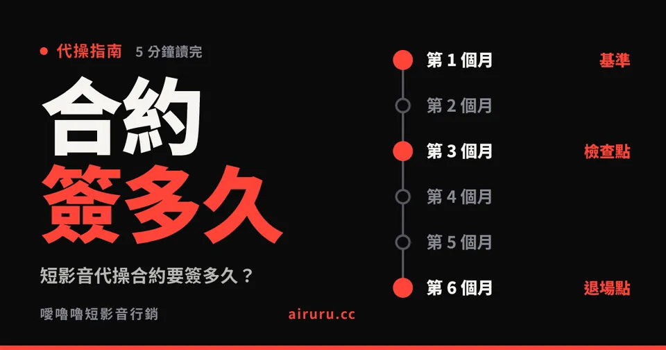 短影音代操合約要簽多久？三個月、半年還是一年，可以先試做嗎