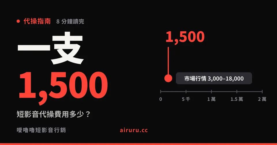 短影音代操費用多少？2026 報價行情、三種計價方式與報價單怎麼看